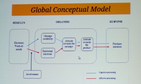 conceptualising globalisation conceptualising globalisation