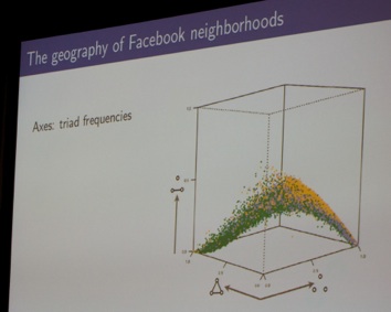 The Geography of Facebook Neighborhoods
