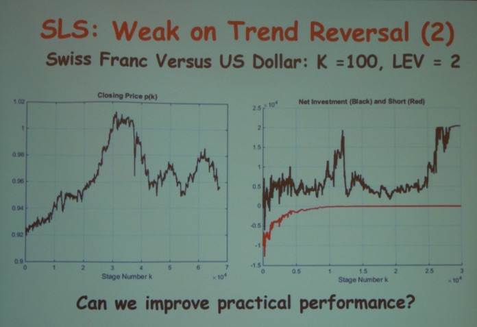 Optimal trading strategy and supply/demand