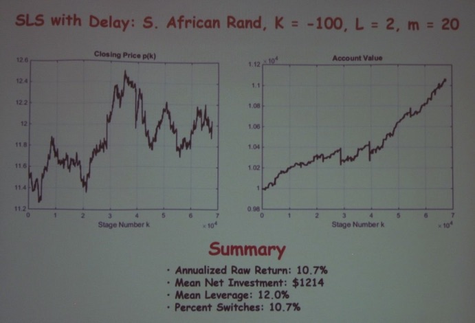 Optimal trading strategy and supply/demand